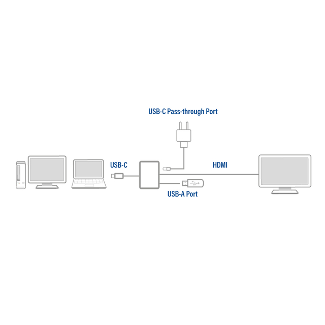 Adapter ACT USB-C multiport voor 1 HDMI monitor