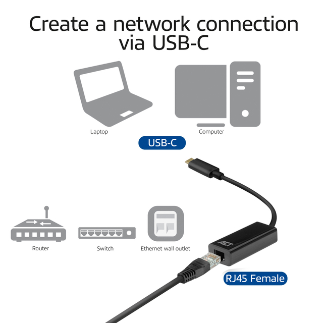 Adapter ACT USB-C naar Gigabit Ethernet 0.15 meter