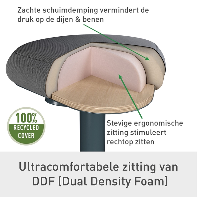 Actieve zitkruk Leitz Ergo met gasveer 47-64cm