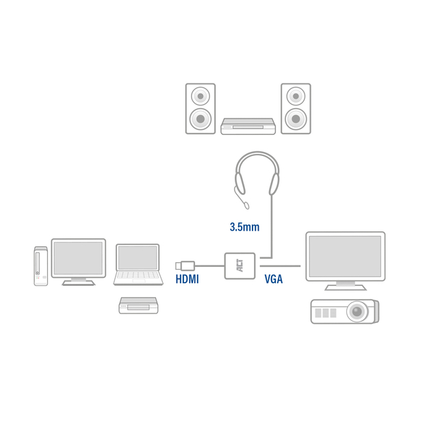 Adapter ACT HDMI naar VGA met audio 0.15 meter