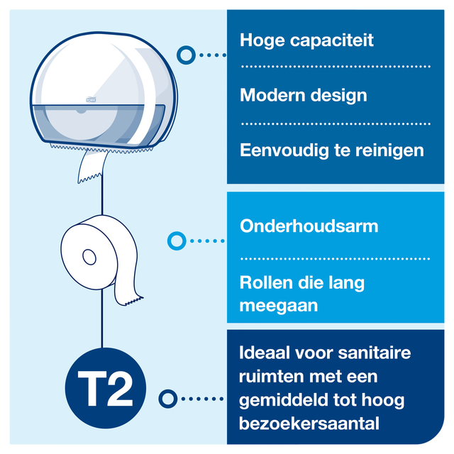 Toiletpapierdispenser Tork T2 Elevation jumbo klein wit 555000