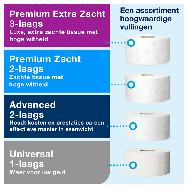 Toiletpapierdispenser Tork T2 Elevation jumbo klein wit 555000