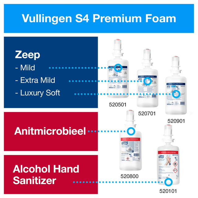 Zeepdispenser Tork S4 Image Line sensor 1000ml zilver 460009