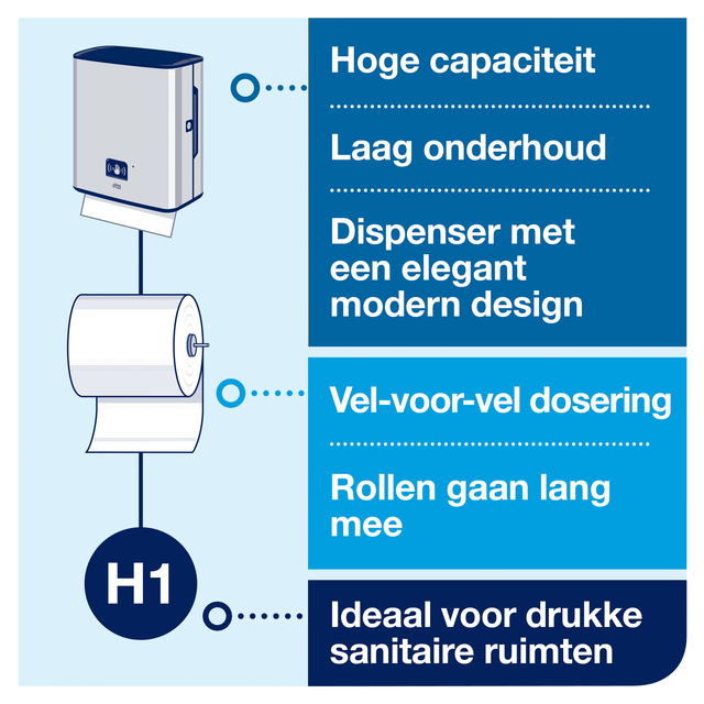 Handdoekroldispenser Tork H1 Image Line Matic zilver 460001