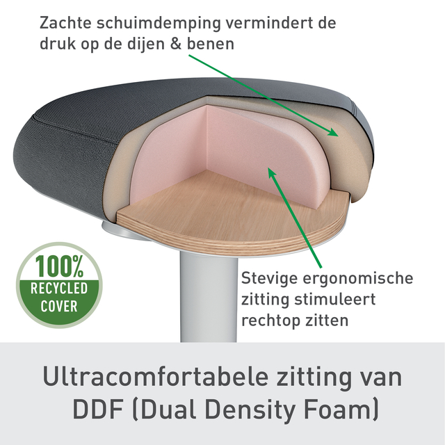Actieve zit-sta kruk Leitz Ergo met gasveer 57-82 cm